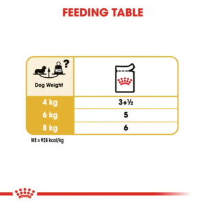12x Royal Canin Dachshund Adult Hondenvoer Nat 85 gr