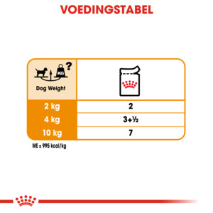12x Royal Canin Coat Care Hondenvoer Nat 85 gr