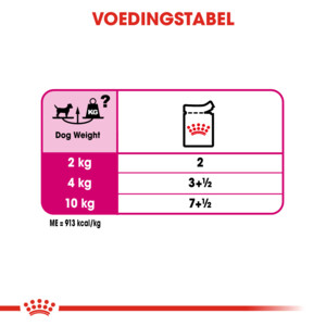 12x Royal Canin Exigent Hondenvoer Nat 85 gr