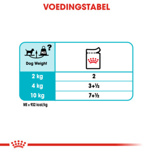 12x Royal Canin Urinary Care Hondenvoer Nat 85 gr