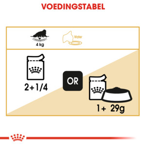 12x Royal Canin Persian Adult Loaf Kattenvoer Nat 85 gr
