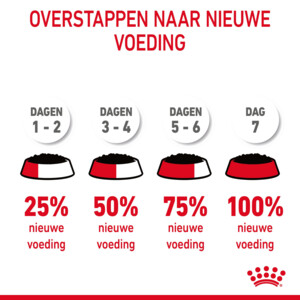 12x Royal Canin Hairball Care Jelly Kattenvoer Nat 85 gr