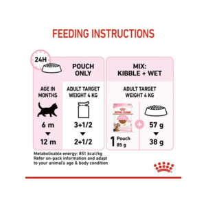 12x Royal Canin Kitten Sterilised Gravy Kattenvoer Nat 85 gr