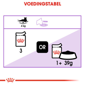 12x Royal Canin Sterilised Jelly Kattenvoer Nat 85 gr
