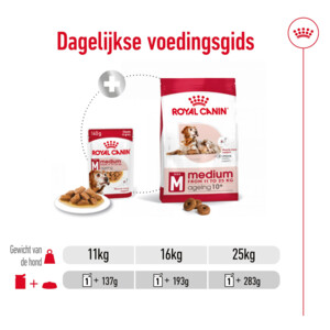 10x Royal Canin Medium Ageing 10+ Hondenvoer Nat 140 gr