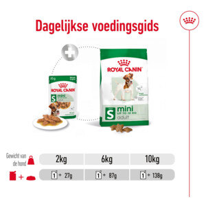 48x Royal Canin Mini Adult Hondenvoer Nat 85 gr
