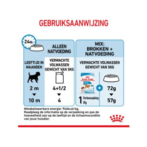 12x Royal Canin Mini Puppy Hondenvoer Nat 85 gr
