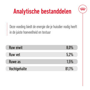 12x Royal Canin Extra Small Adult Hondenvoer Nat 85 gr