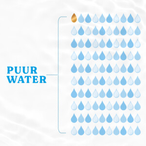 Huggies Billendoekjes Pure 99% Water - 21.99 euro