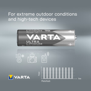 Varta Ultra Lithium Batterijen AA Blister - 7.99 euro