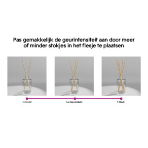 2x Glade Geurstokjes Relaxing Zen - 11.65 euro