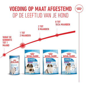 Royal Canin Hondenvoer Droog Mother & Baby Giant Starter 3.5 kg