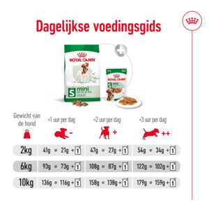 Royal Canin Hondenvoer Droog Mini Adult 2 kg