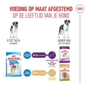 Royal Canin Hondenvoer Droog Giant Junior 3,5 kg