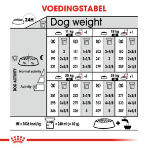 Royal Canin Hondenvoer Droog Light Weight Care Medium 3 kg