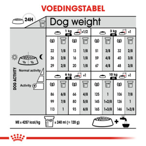 Royal Canin Hondenvoer Droog Digestive Care Mini 8 kg