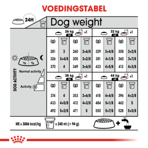 Royal Canin Hondenvoer Droog Digestive Care Maxi 3 kg