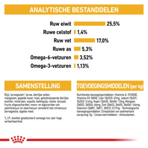 Royal Canin Hondenvoer Droog Dermacomfort Mini 1 kg