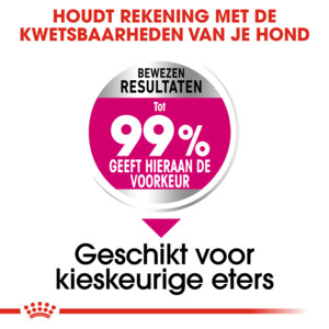 Royal Canin Hondenvoer Droog Exigent Mini 1 kg