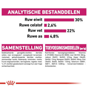 Royal Canin Hondenvoer Droog Exigent Mini 1 kg
