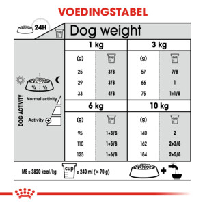 Royal Canin Hondenvoer Droog Dental Care Mini 1 kg