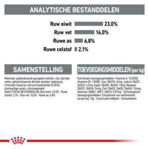 Royal Canin Hondenvoer Droog Dental Care Mini 8 kg
