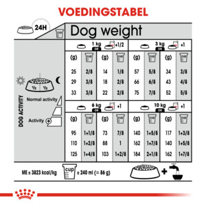 Royal Canin Hondenvoer Droog Urinary Care Mini 8 kg