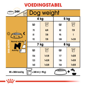 Royal Canin Hondenvoer Droog Bichon Frise Adult 1,5 kg