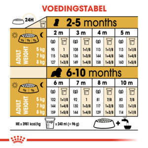 6x Royal Canin Hondenvoer Droog Cavalier King Charles Puppy 1,5 kg