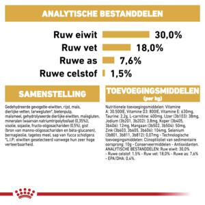 6x Royal Canin Hondenvoer Droog Cavalier King Charles Puppy 1,5 kg