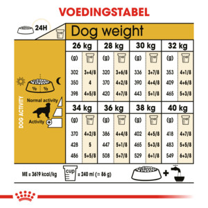 Royal Canin Hondenvoer Droog Golden Retriever Adult 1 kg