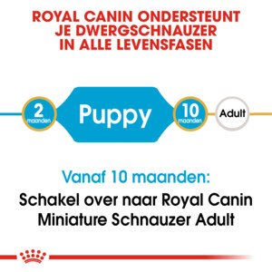Royal Canin Hondenvoer Droog Mini Schnauzer Puppy 1,5 kg