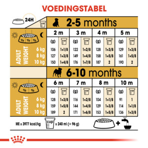 Royal Canin Hondenvoer Droog Pug Puppy 1,5 kg