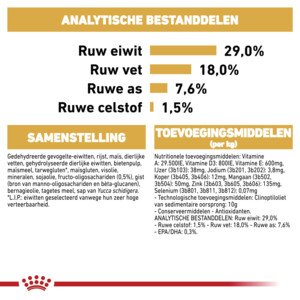 Royal Canin Hondenvoer Droog Pug Puppy 1,5 kg