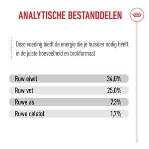 Royal Canin Kattenvoer Droog Mother & Babycat 10 kg
