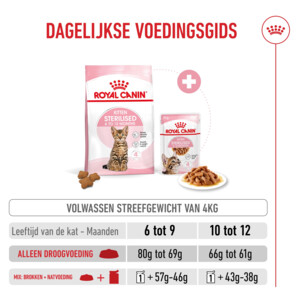 6x Royal Canin Kattenvoer Sterilised Kitten 2 kg