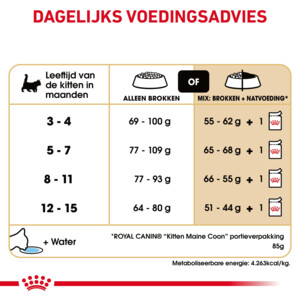 Royal Canin Kattenvoer Droog Maine Coon Kitten 400 gr