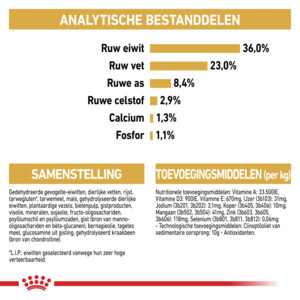 Royal Canin Kattenvoer Droog Maine Coon Kitten 400 gr