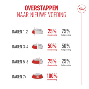Royal Canin Kattenvoer Droog Ageing 15+ 2 kg