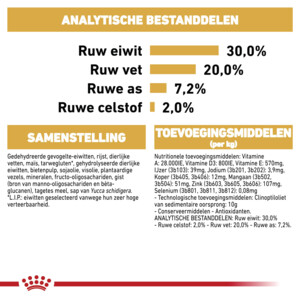 6x Royal Canin Hondenvoer Droog Chihuahua Puppy 1,5 kg