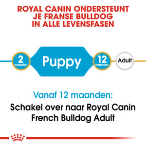 4x Royal Canin Hondenvoer Droog French Bulldog Puppy 3 kg