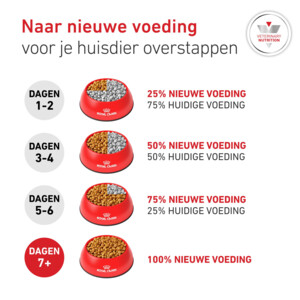Royal Canin Hondenvoer Droog Glycobalance Small Dogs 4 kg