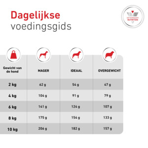 Royal Canin Hondenvoer Droog Glycobalance Small Dogs 8 kg