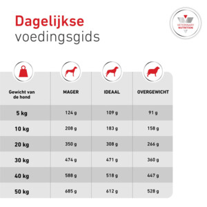 Royal Canin Hondenvoer Droog Glycobalance 12 kg
