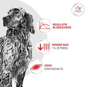 12x Royal Canin Hondenvoer Nat Glycobalance 410 gr