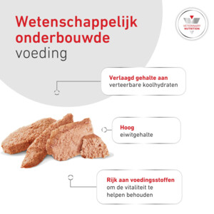 12x Royal Canin Hondenvoer Nat Glycobalance 410 gr