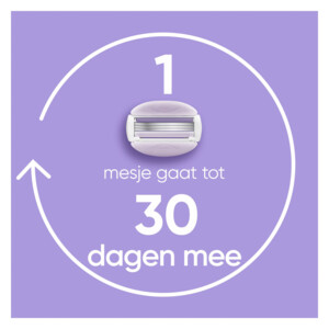Gillette Venus Scheermesjes ComfortGlide Breeze - 27.99 euro