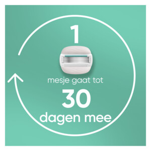 Gillette Venus Scheersysteem ComfortGlide Sensitive - 14.69 euro