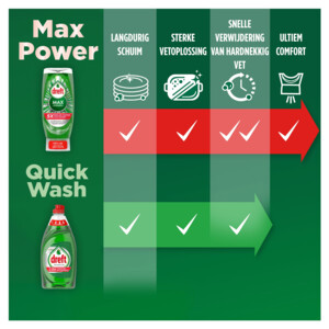 Dreft Max Power Afwasmiddel Hygiëne - 5.19 euro