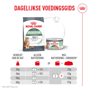 12x Royal Canin Kattenvoer Nat Digestive Care Airlift Mousse 85 gr